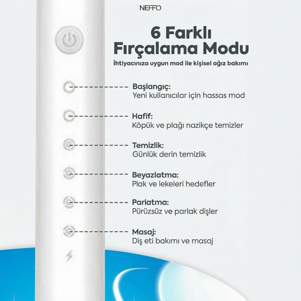 Şarjlı Elektrikli Diş Fırçası – USB Şarjlı, 3+1 Başlık, 6 modlu