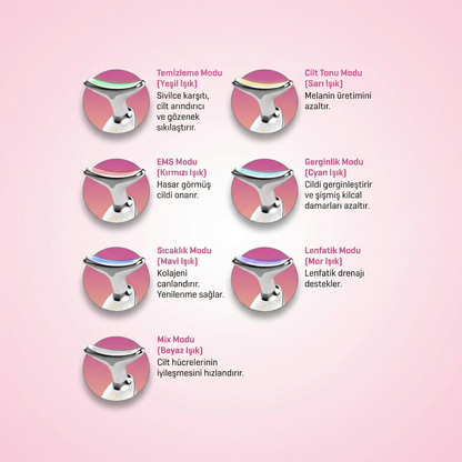 EMS Yüz Sıkılaştırıcı & Kırışıklık Giderici Anti Aging Cihaz